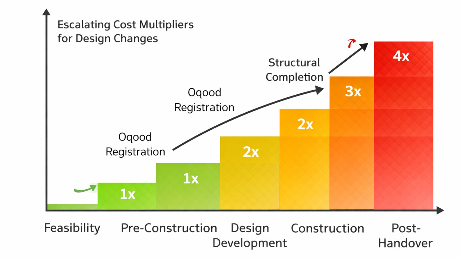 The Financial Case for BIM in Real Estate Development